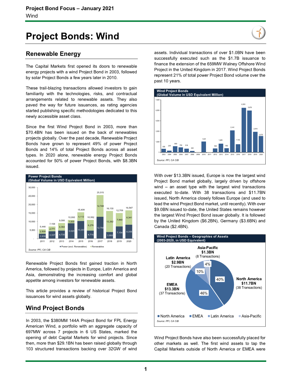 Project Bonds: Wind