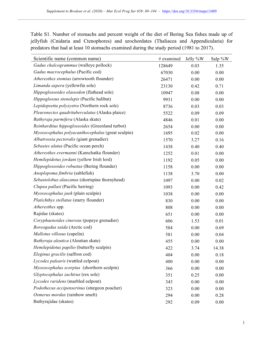 M 13489 Supplement