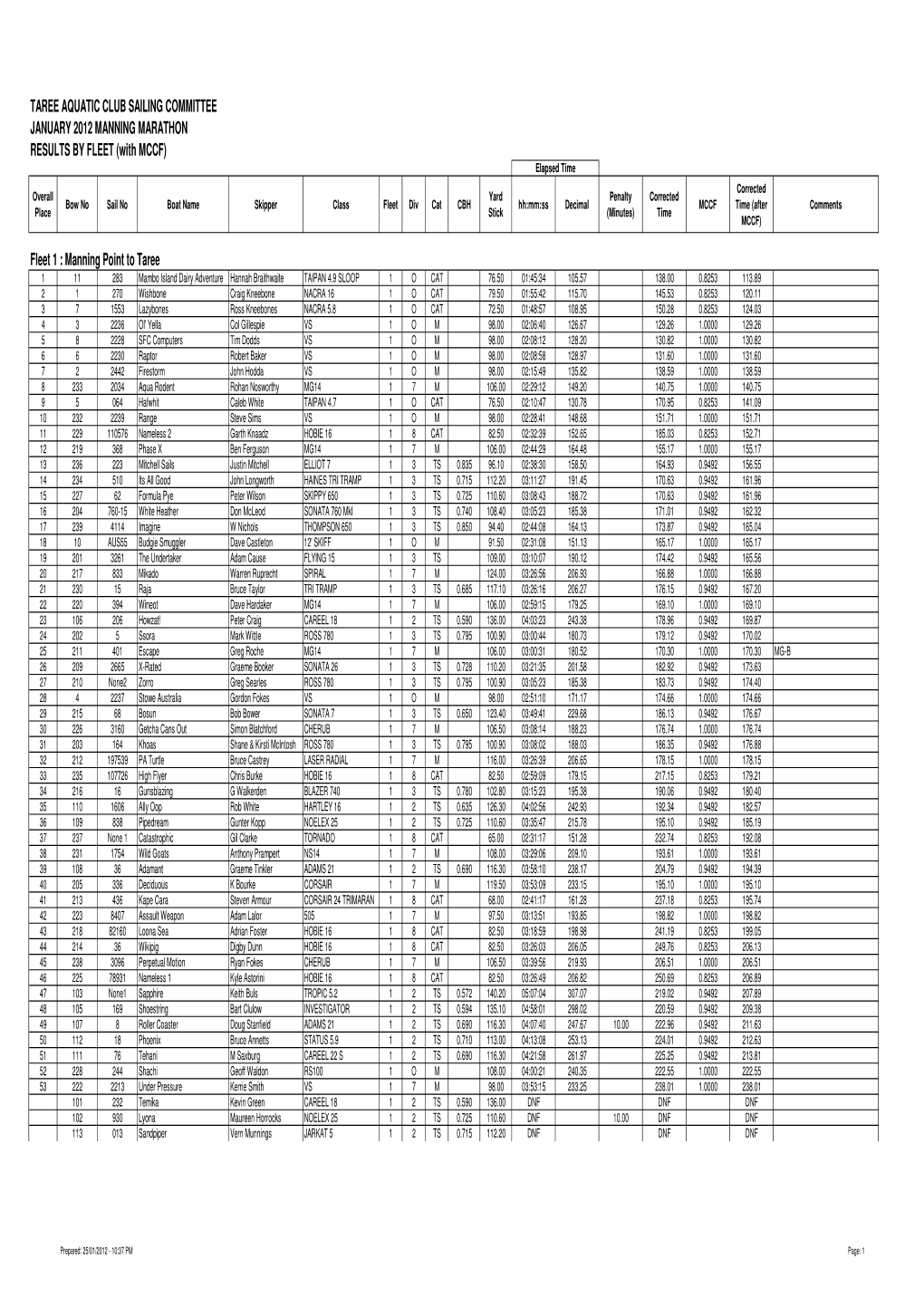 TAREE AQUATIC CLUB SAILING COMMITTEE JANUARY 2012 MANNING MARATHON RESULTS by FLEET (With MCCF) Fleet 1 : Manning Point to Taree