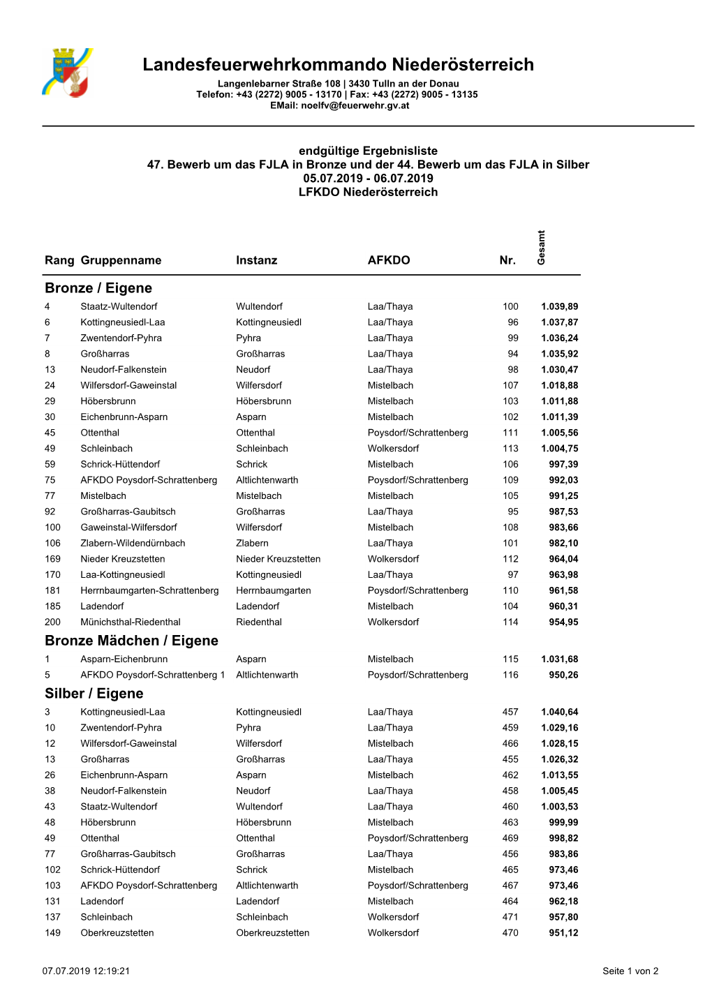 FJLA 2019 BFKDO Mistelbach.Pdf