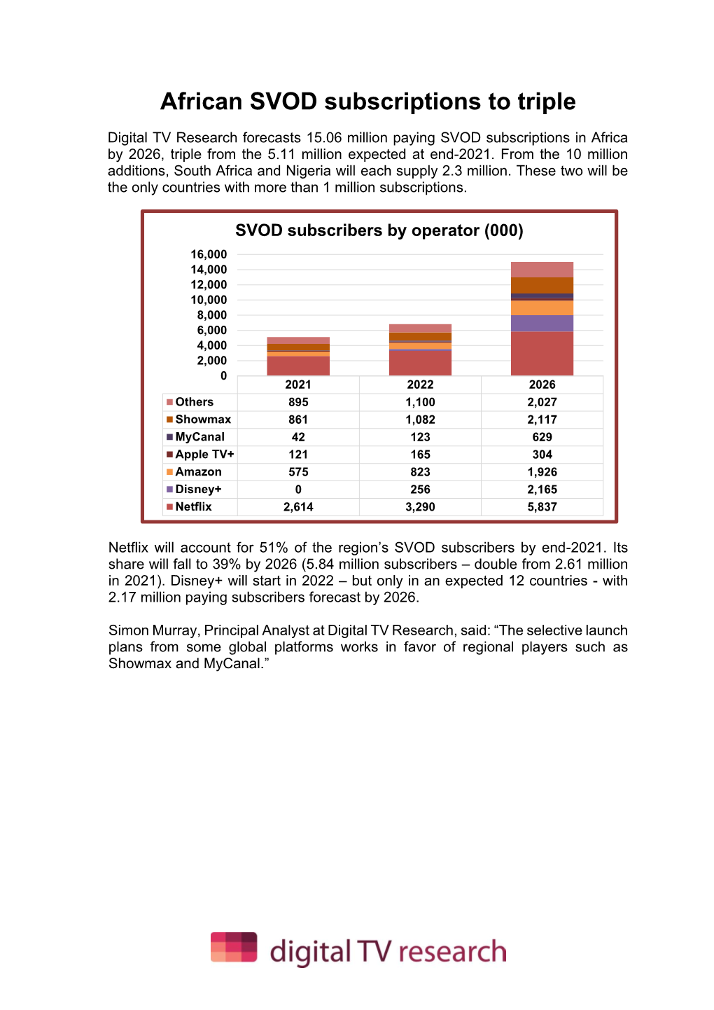 African SVOD Subscriptions to Triple