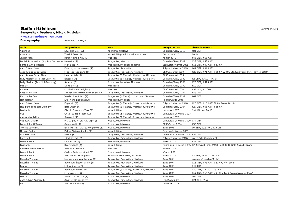 Steffen Häfelinger November 2010 Songwriter, Producer, Mixer, Musician Discography A=Album, S=Single