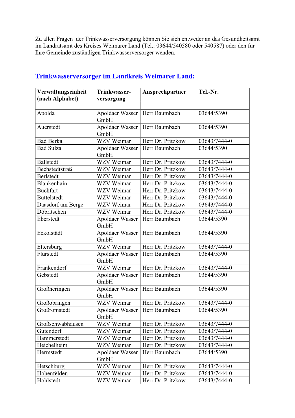 Übersicht Trinkwasserversorger Im Landkreis