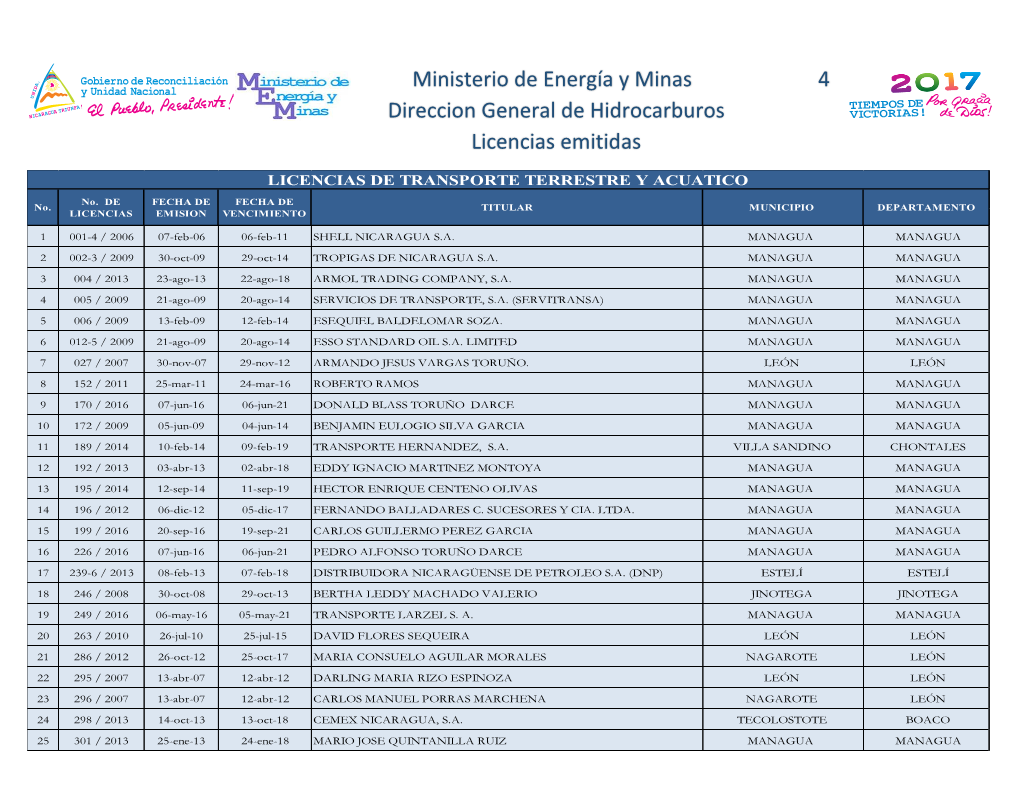 Ministerio De Energía Y Minas 4 Direccion General De