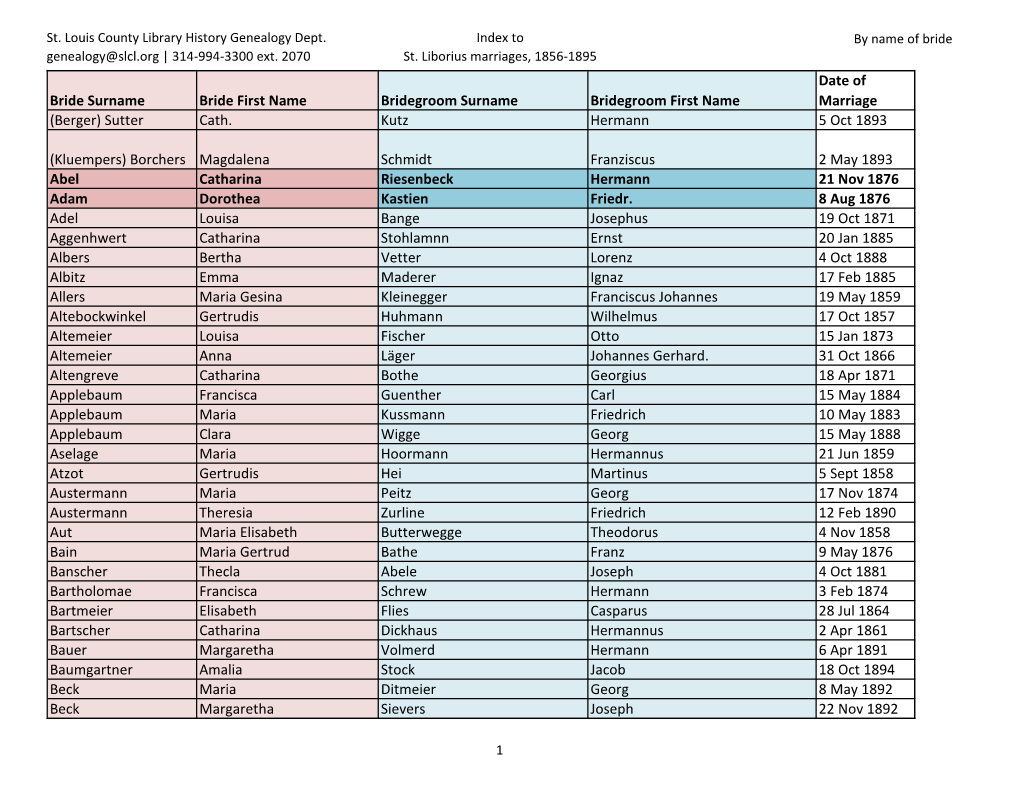 Bride Surname Bride First Name Bridegroom Surname Bridegroom First Name Date of Marriage (Berger) Sutter Cath. Kutz Hermann 5 Oc