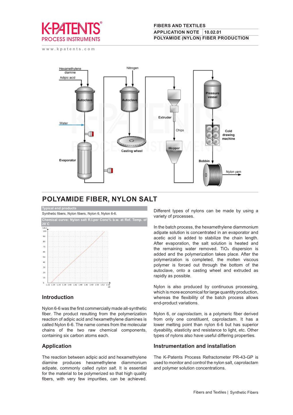 (Nylon) Fiber Production