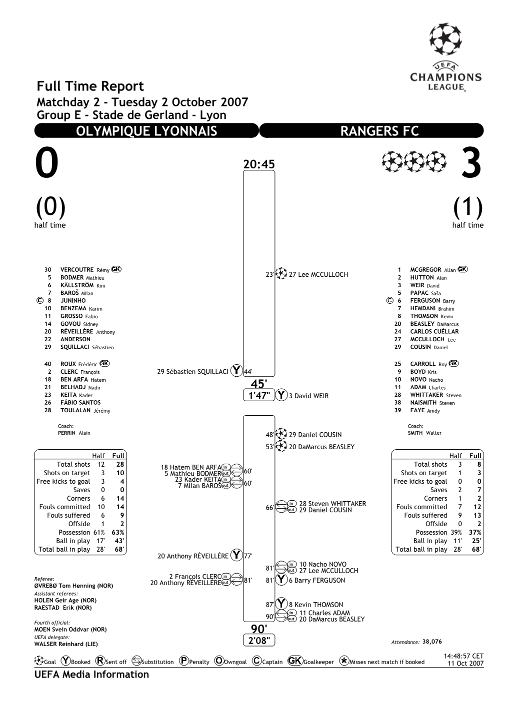 Full Time Report OLYMPIQUE LYONNAIS RANGERS FC