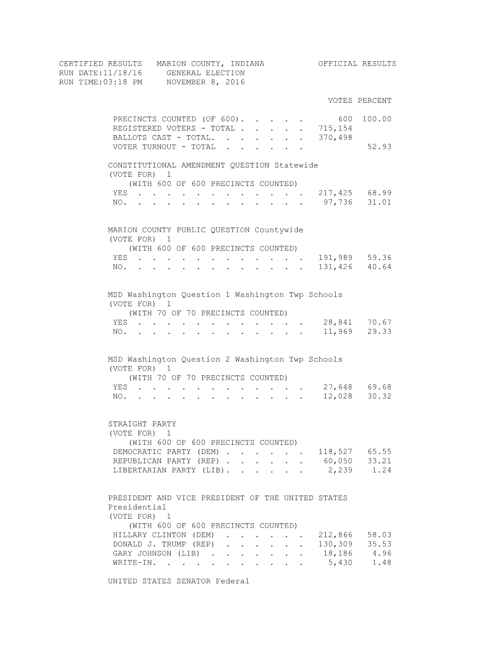 Certified Results Marion County, Indiana Official Results Run Date:11/18/16 General Election Run Time:03:18 Pm November 8, 2016