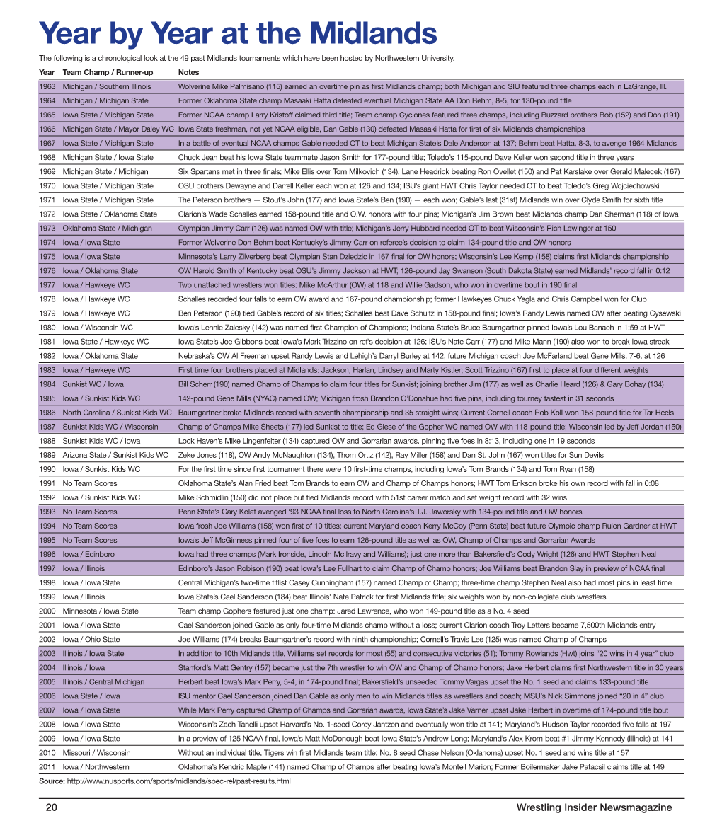 Year by Year at the Midlands the Following Is a Chronological Look at the 49 Past Midlands Tournaments Which Have Been Hosted by Northwestern University