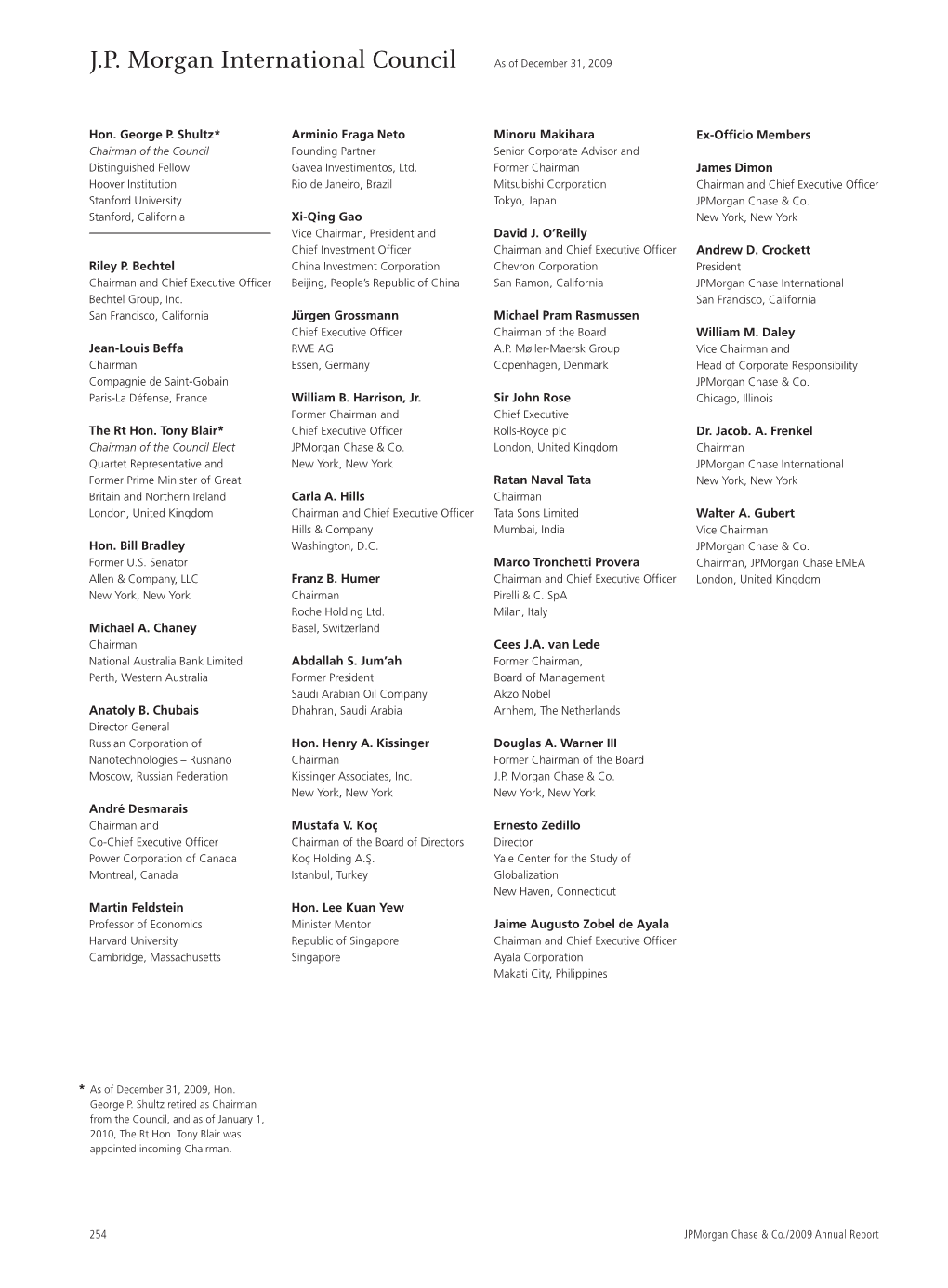 J.P. Morgan International Council As of December 31, 2009