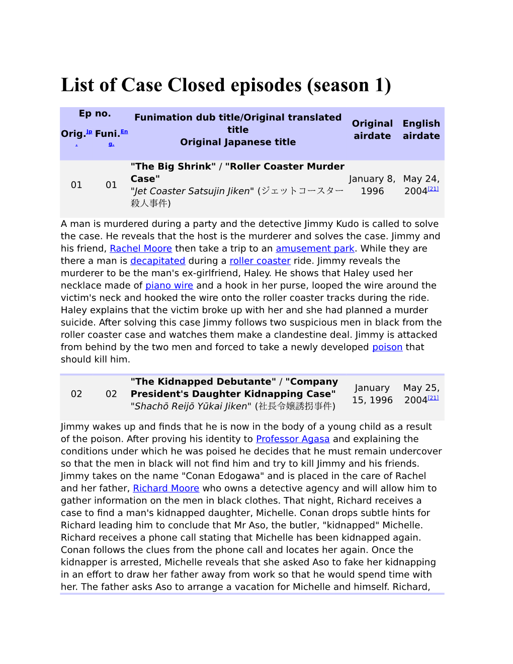 List of Case Closed Episodes (Season 1)