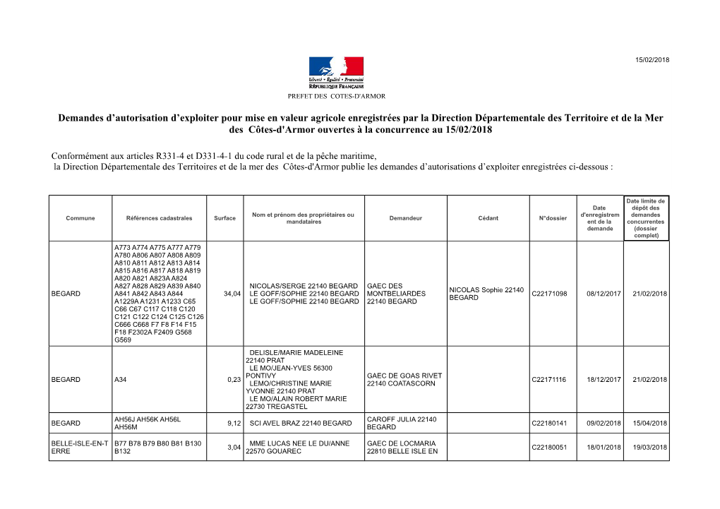 Demandes D'autorisation D'exploiter Pour Mise En Valeur Agricole