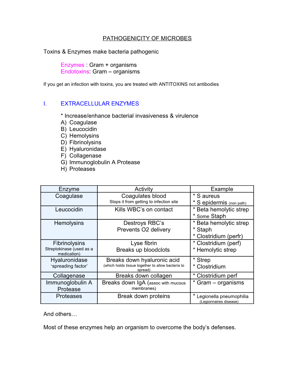 Pathogenicity of Microbes