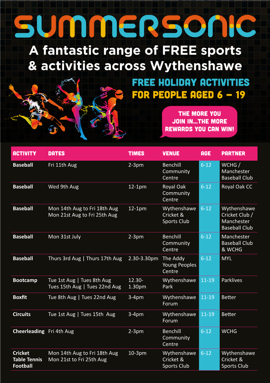 A Fantastic Range of FREE Sports & Activities Across Wythenshawe