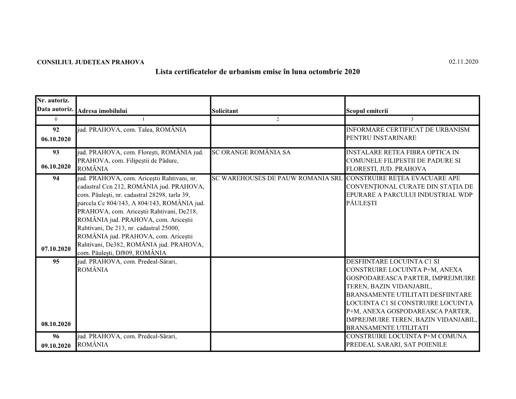 Lista Certificatelor De Urbanism Emise În Luna Octombrie 2020