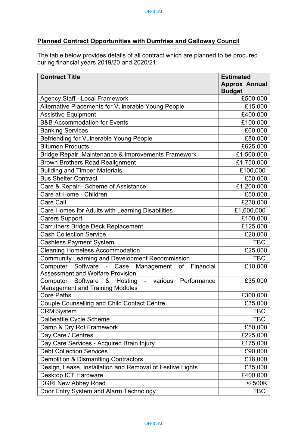 View Our Planned Contract Opportunities