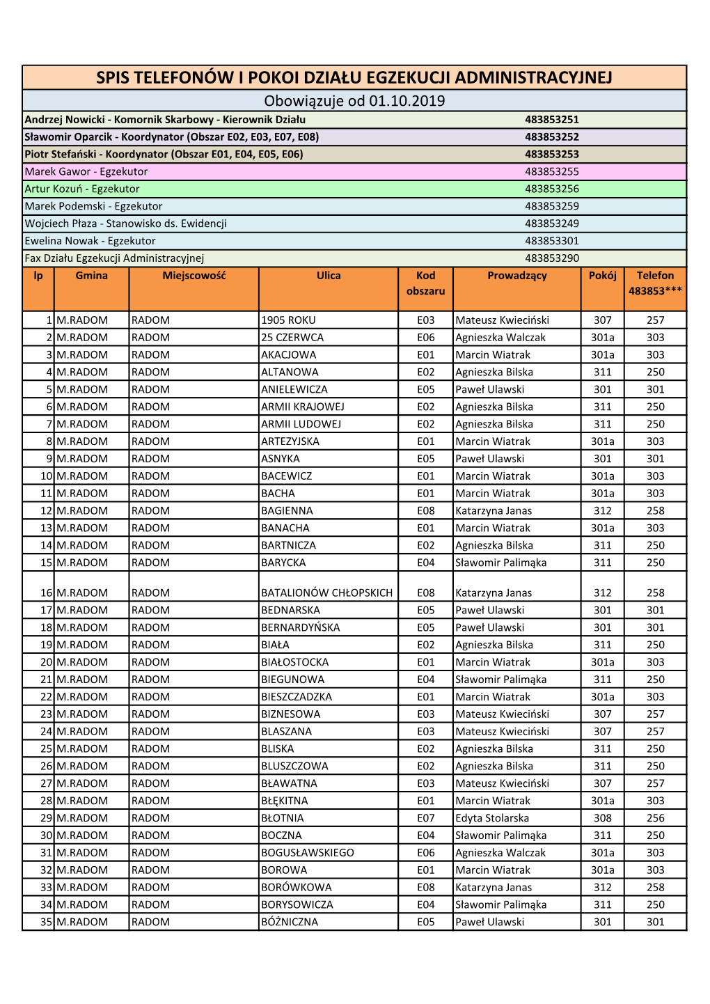 Spis Telefonów I Pokoi Działu Egzekucji Administracyjnej