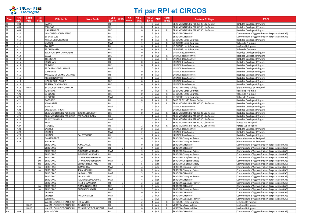 Tri Par RPI Et CIRCOS RPI Éduc Pol Type Nb Cl Nb Cl Rural Circo Ville École Nom École ULIS CP ZRR Secteur Collège EPCI RPC Prio Ville École Dédoub