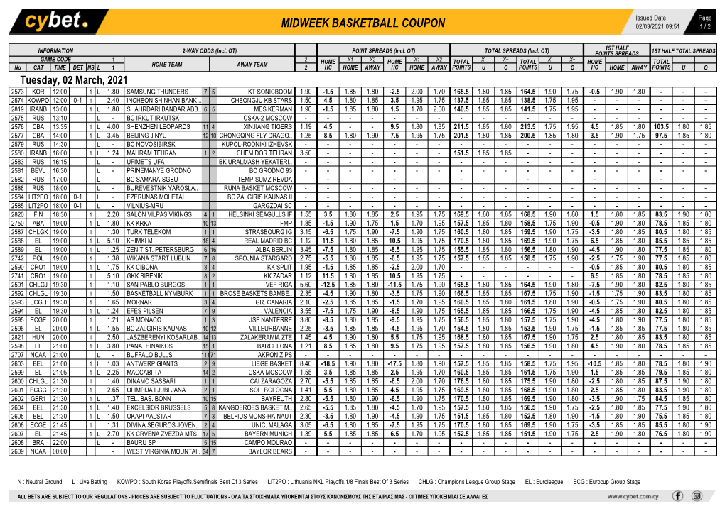 Midweek Basketball Coupon 02/03/2021 09:51 1 / 2