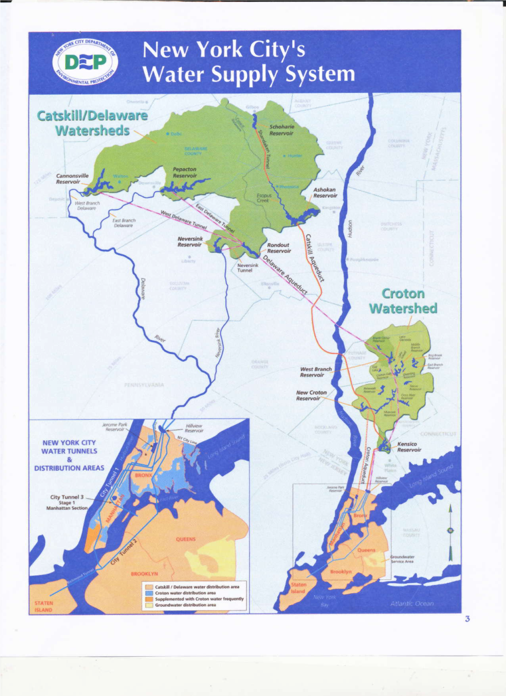 Water Supply System History