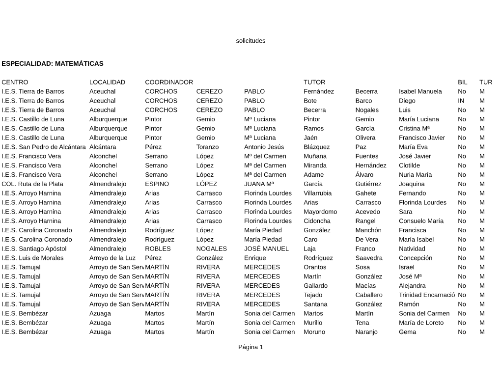 Solicitudes Página 1 ESPECIALIDAD: MATEMÁTICAS CENTRO