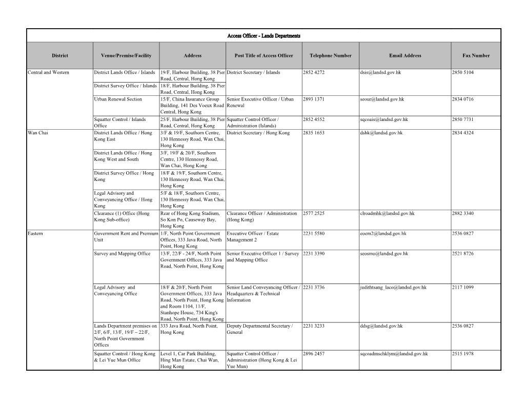 Access Officer - Lands Departments