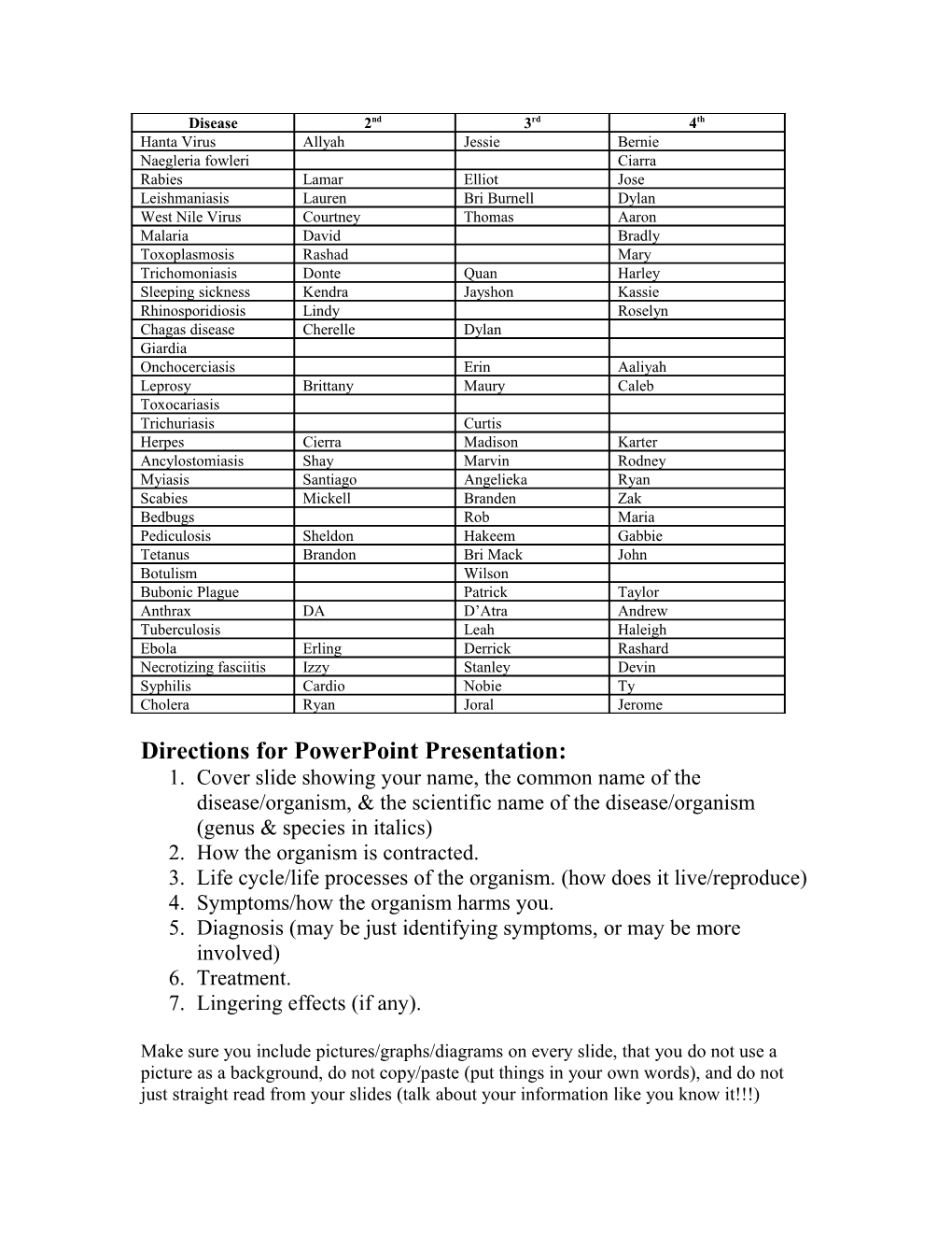 Directions for Powerpoint Presentation