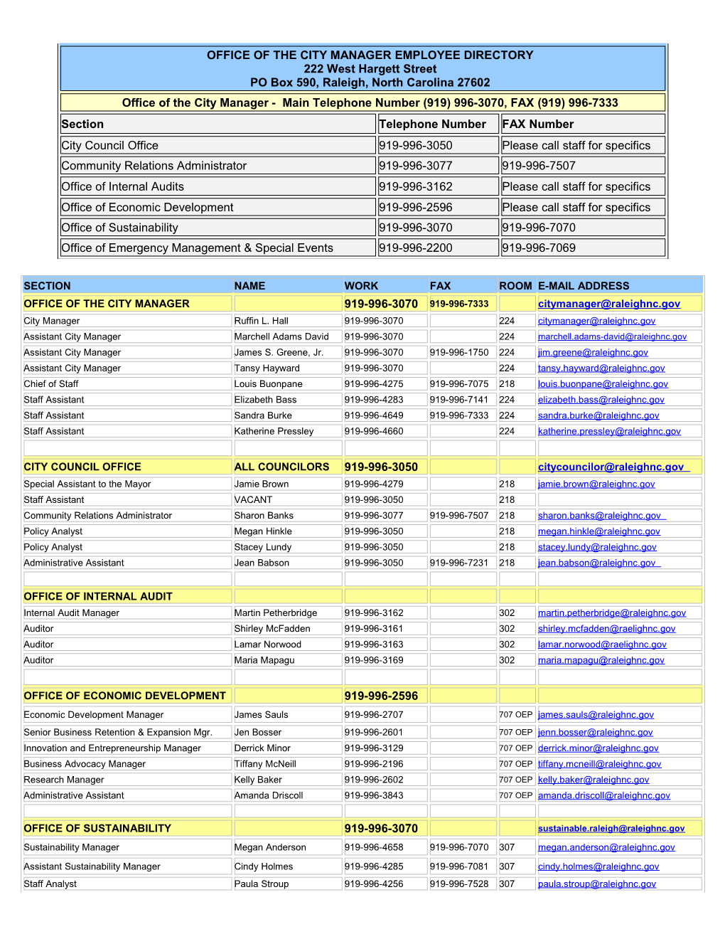 City Manager's Office Employee Directory