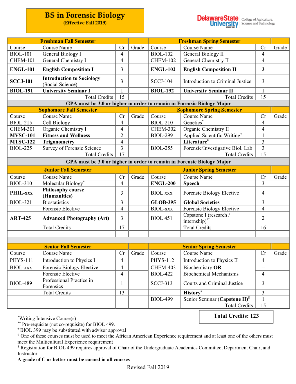 BS in Forensic Biology (Effective Fall 2019)