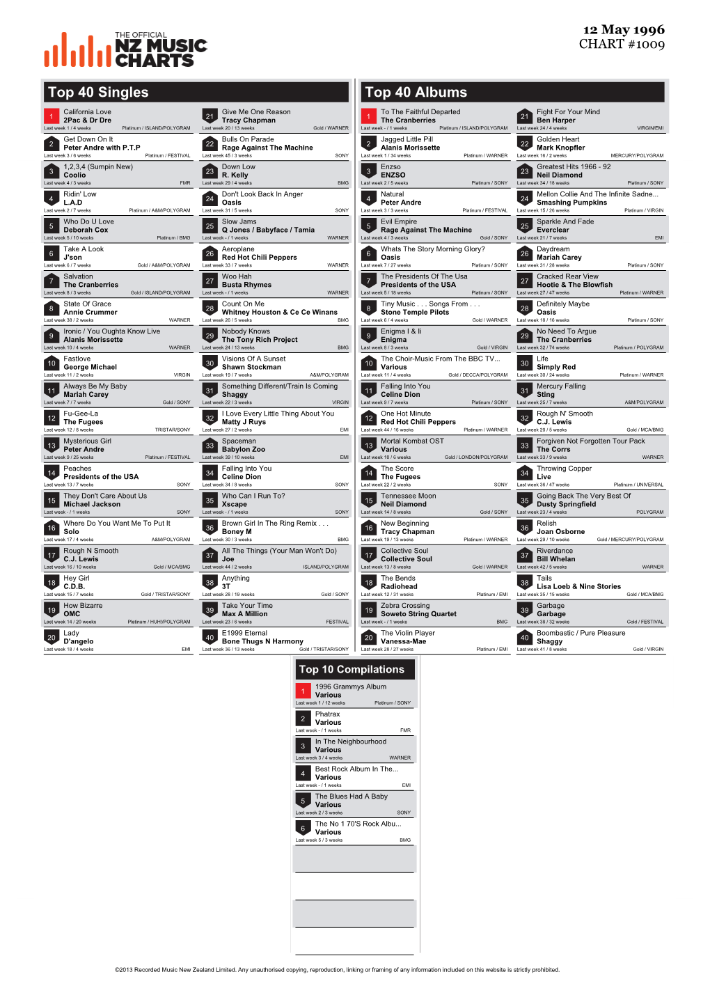 Top 40 Singles Top 40 Albums