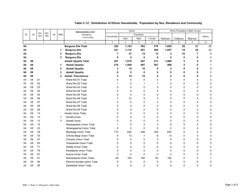 Table C-12 : Distribution of Ethnic Households, Population by Sex, Residence and Community Rakhain Chakma Marma Page 1 of 4