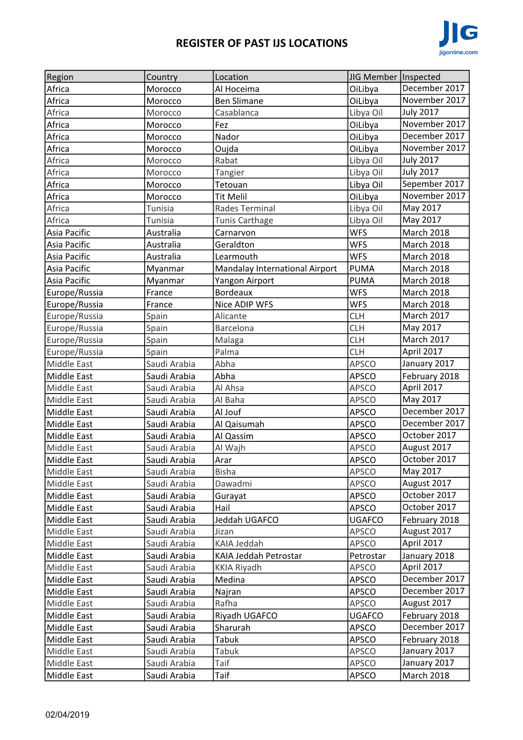 Register of IJS Locations V1.Xlsx