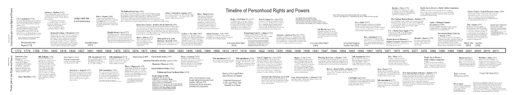 Corporations Gain Or Lose Rights and Powers Judge Made Law Is Not