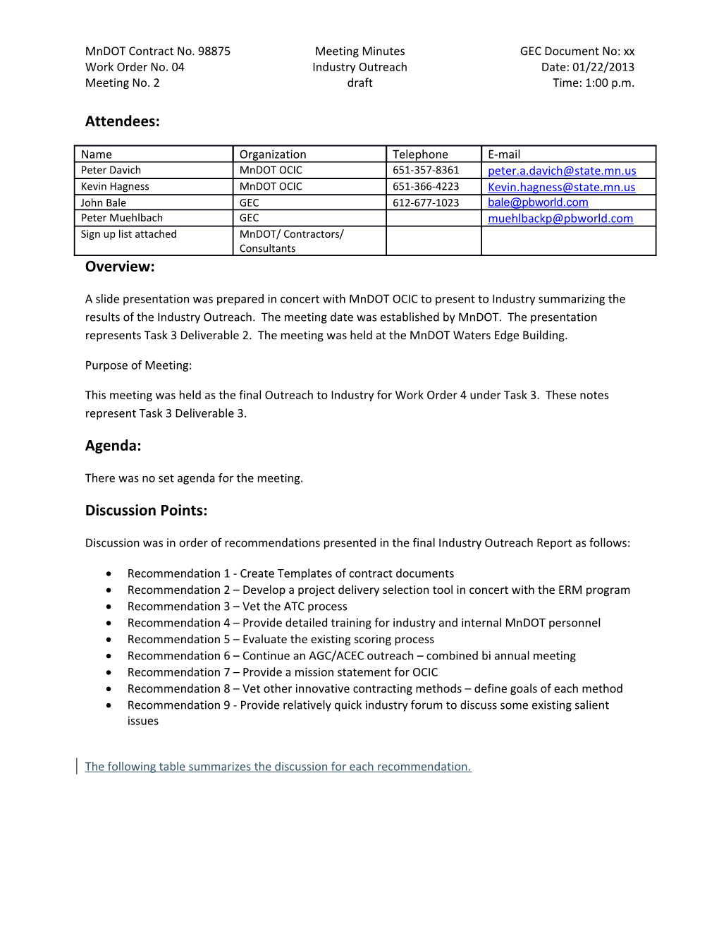 Mndot Contract No. 98875Meeting Minutesgec Document No: Xx