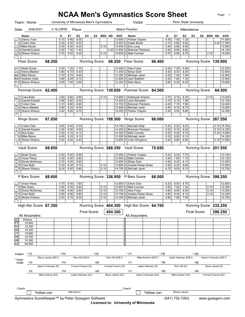 NCAA Men's Gymnastics Score Sheet Page: 1 Team: Home University of Minnesota Men's Gymnastics Visitor Penn State University