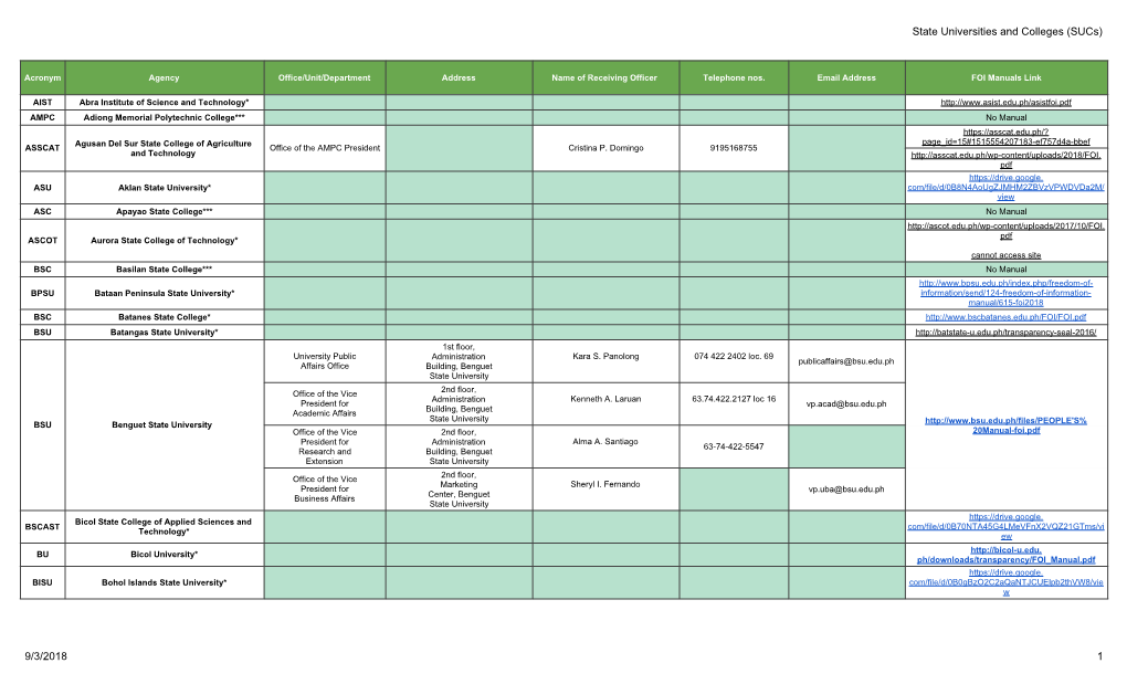 FOI Manuals/Receiving Officers Database