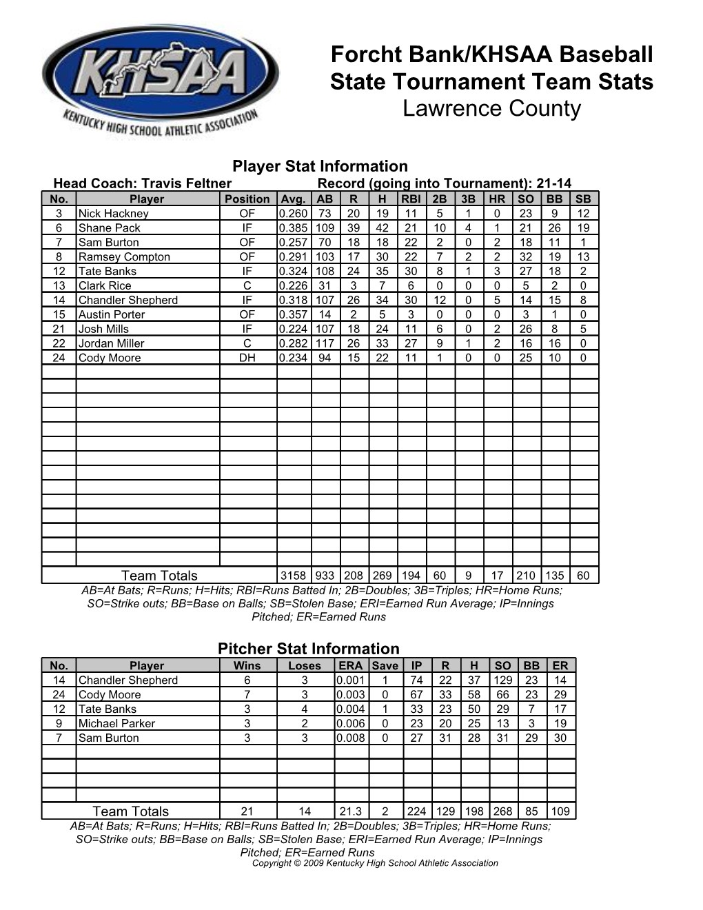 Forcht Bank/KHSAA Baseball State Tournament Team Stats Lawrence County