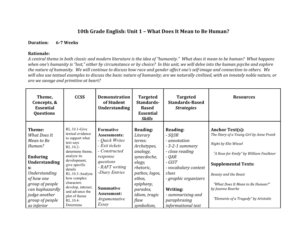 10Th Grade English: Unit 1 What Does It Mean to Be Human?