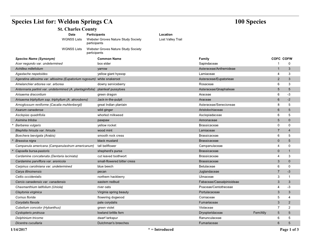 Species List For: Weldon Springs CA 100 Species St