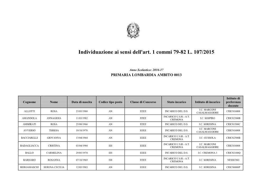 Individuazione Ai Sensi Dell'art. 1 Commi 79-82 L. 107/2015