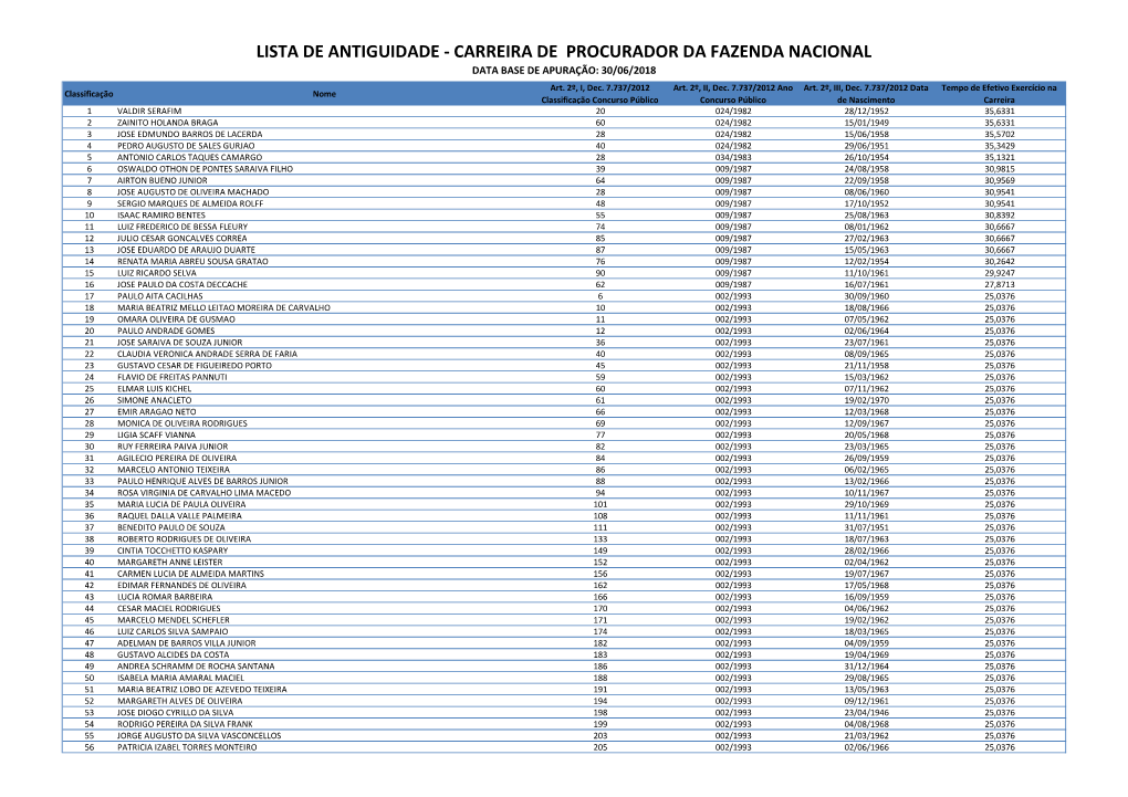 CARREIRA DE PROCURADOR DA FAZENDA NACIONAL DATA BASE DE APURAÇÃO: 30/06/2018 Art