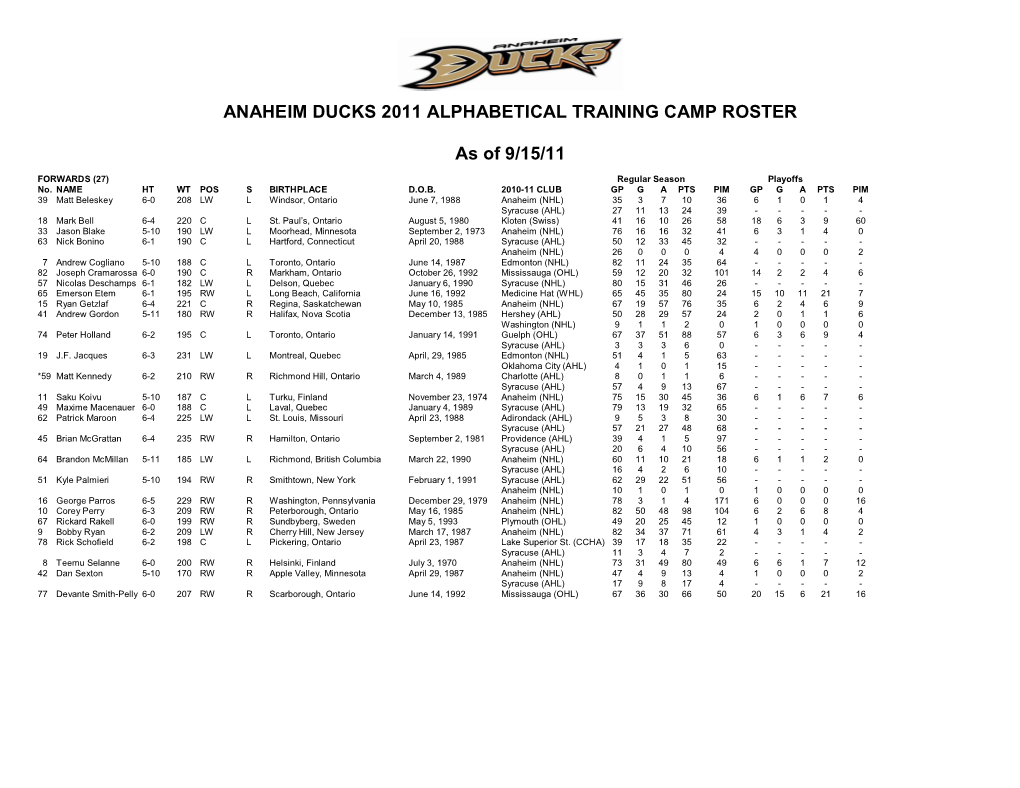 Anaheim Ducks 2011 Alphabetical Training Camp Roster