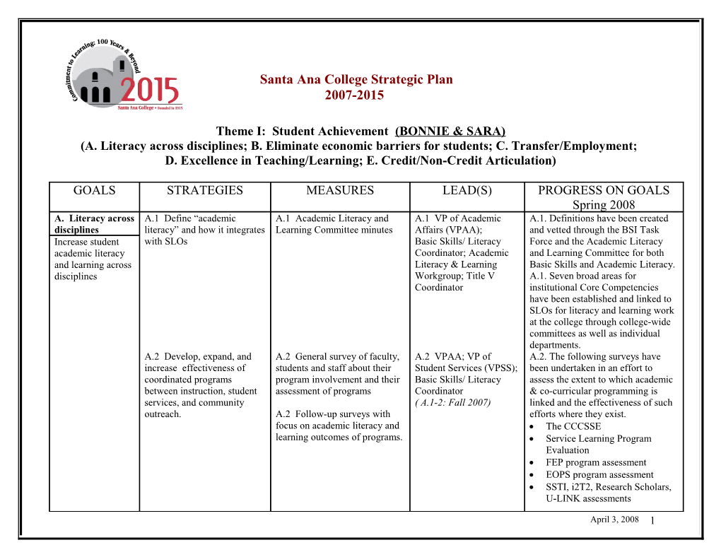 D. Excellence in Teaching/Learning; E. Credit/Non-Credit Articulation)