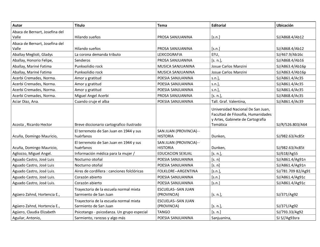 Bibliografia Sanjuanina Por Autor
