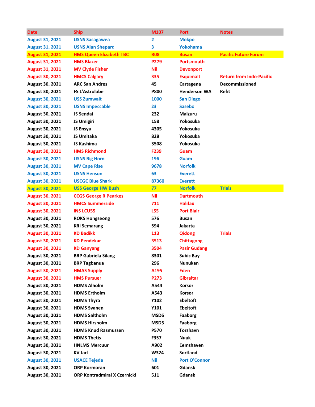 2021 Navcall Archive.Xlsx