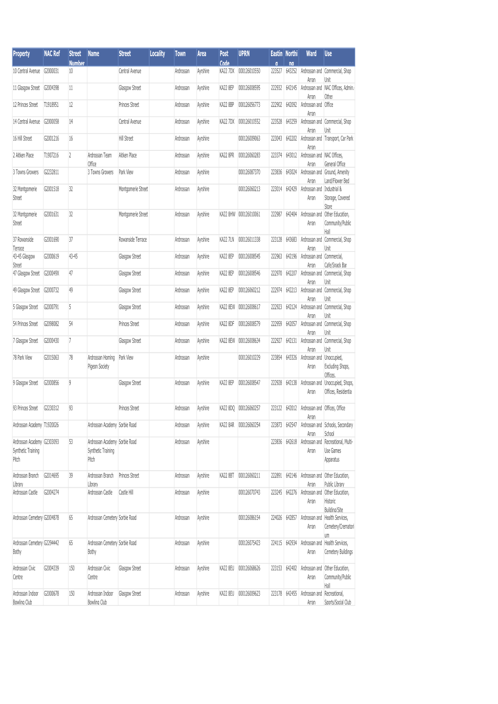 Asset Register