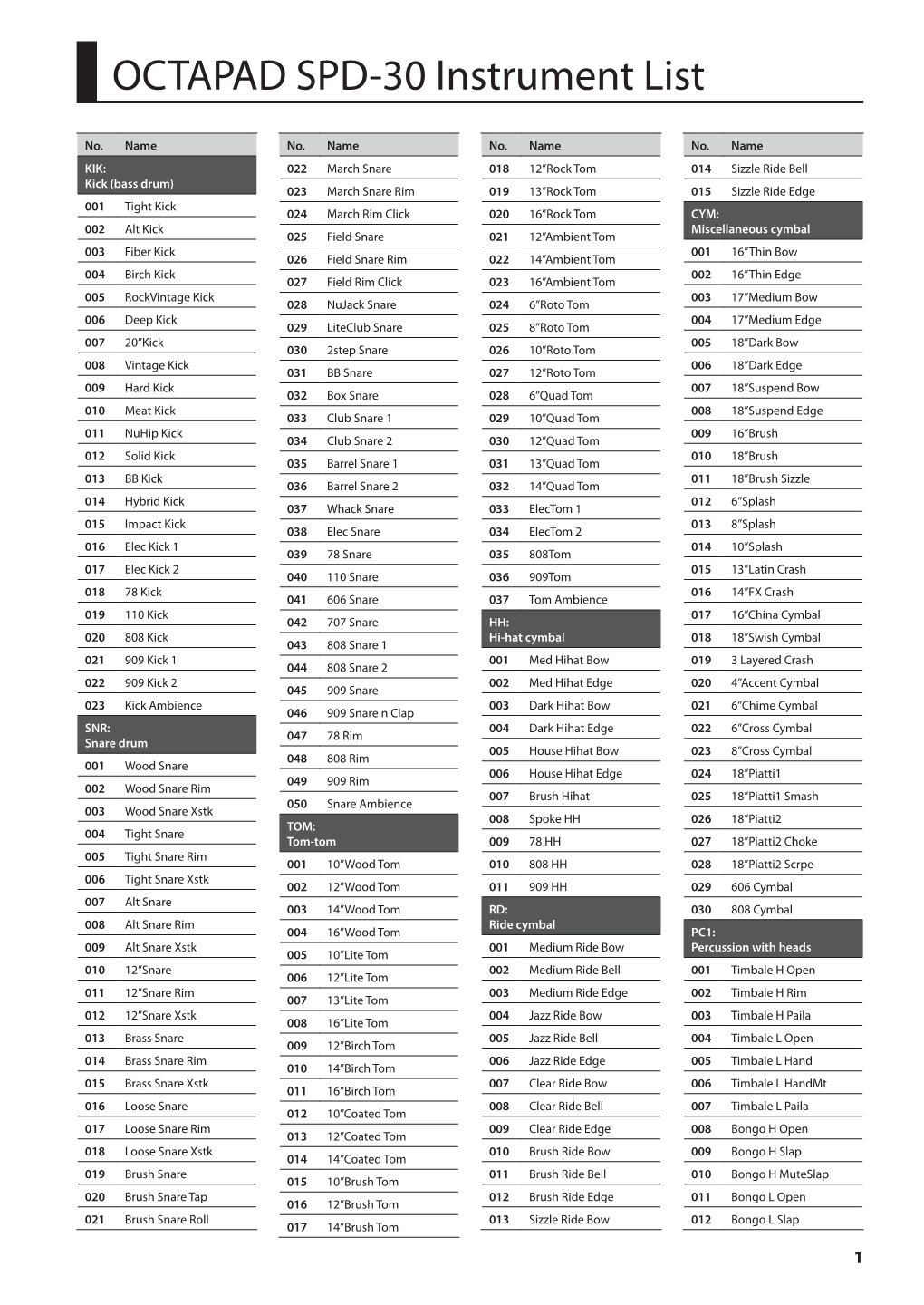 OCTAPAD SPD-30 Instrument List