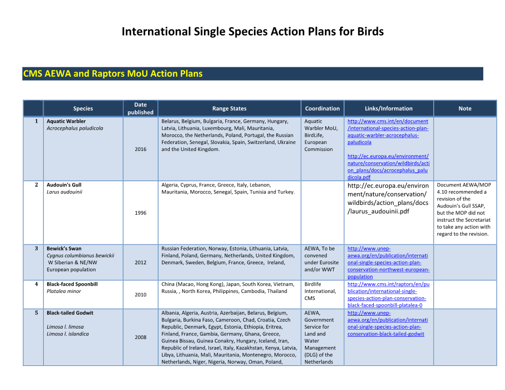 International Single Species Action Plans for Birds