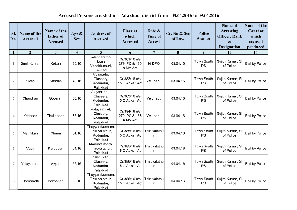 Accused Persons Arrested in Palakkad District from 03.04.2016 to 09.04.2016