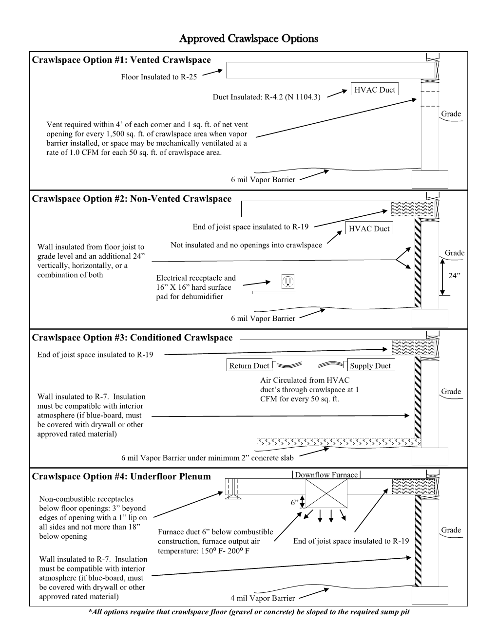 Approved Crawlspace Options